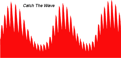Valsalva Wave